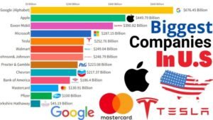 As of July 2023, the top 10 companies by market capitalization in the world are